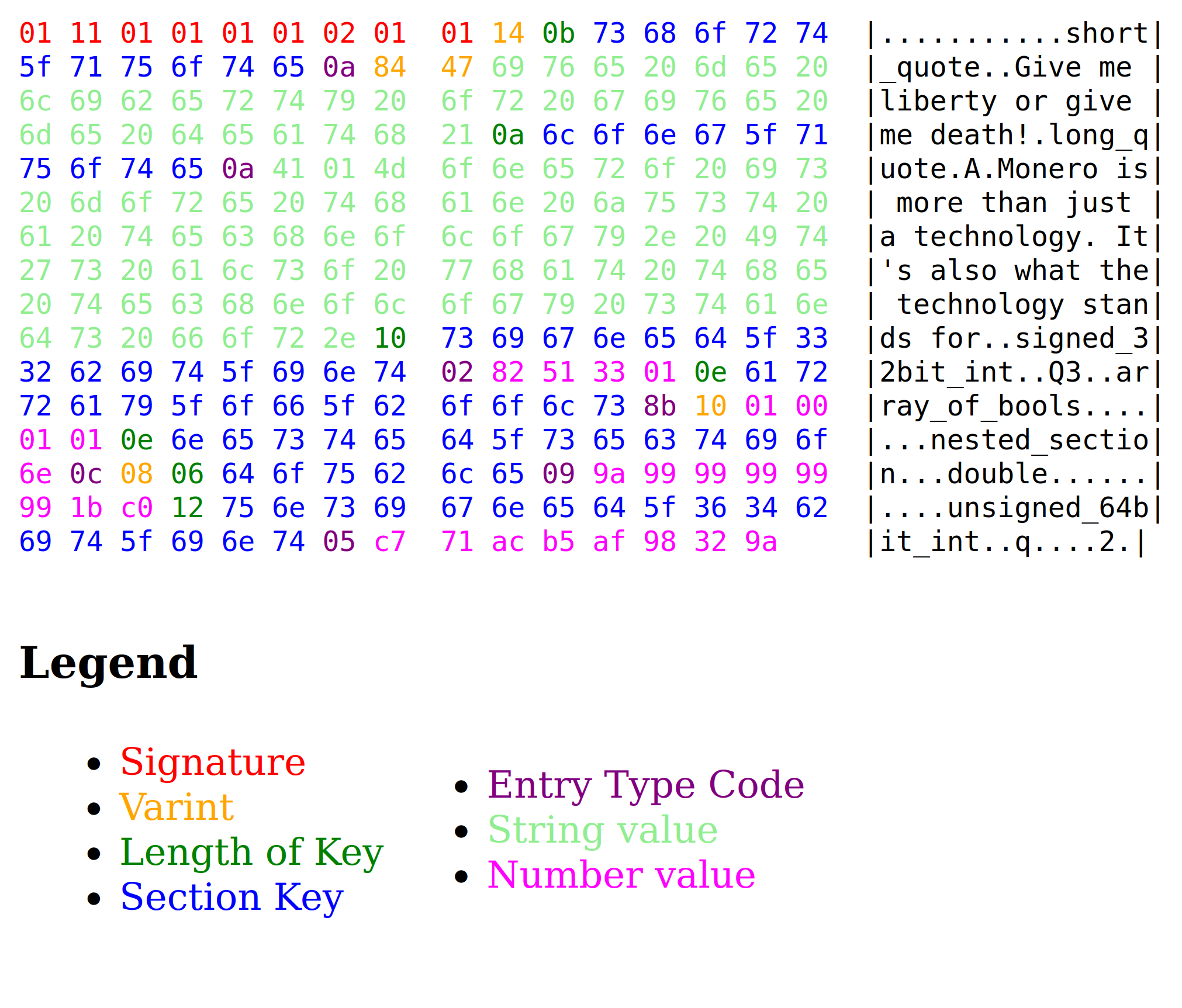 Epee binary storage format example